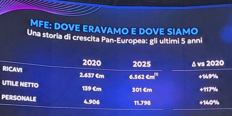 P.S. Berlusconi, ‘mancata fusione EI Towers-Rai Way è grande opportunità persa’
